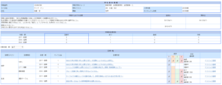 目標PDCA教員機能
