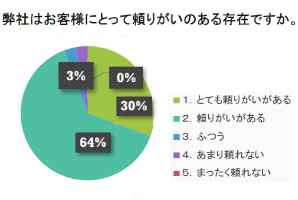 アンケート結果